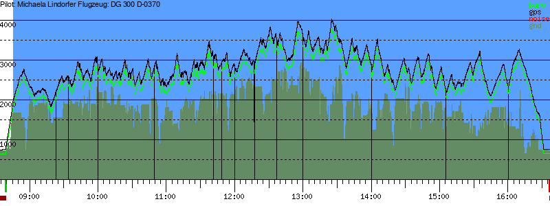 Barometer